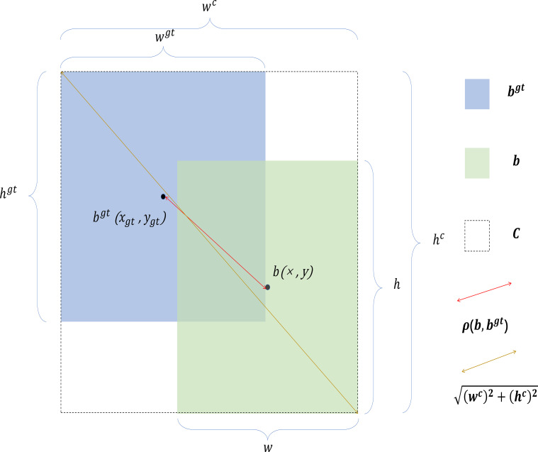 Figure 10
