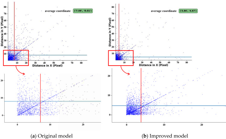 Figure 14