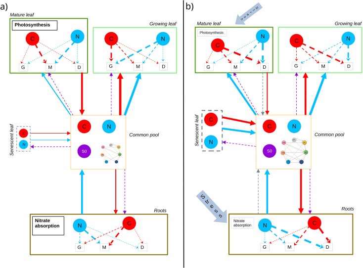 Figure 2
