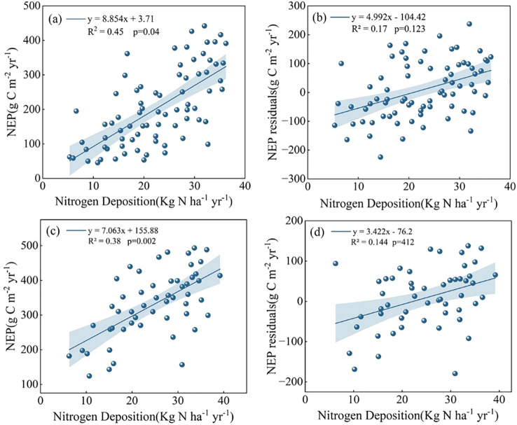 Figure 5