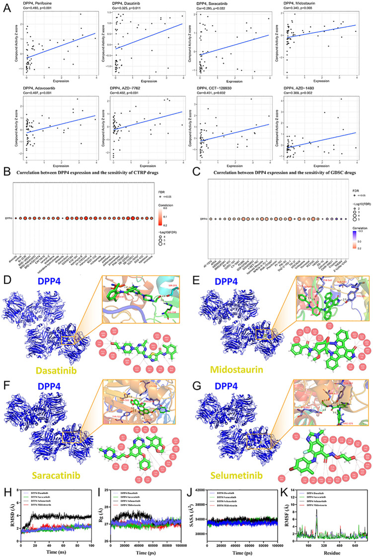 Figure 4