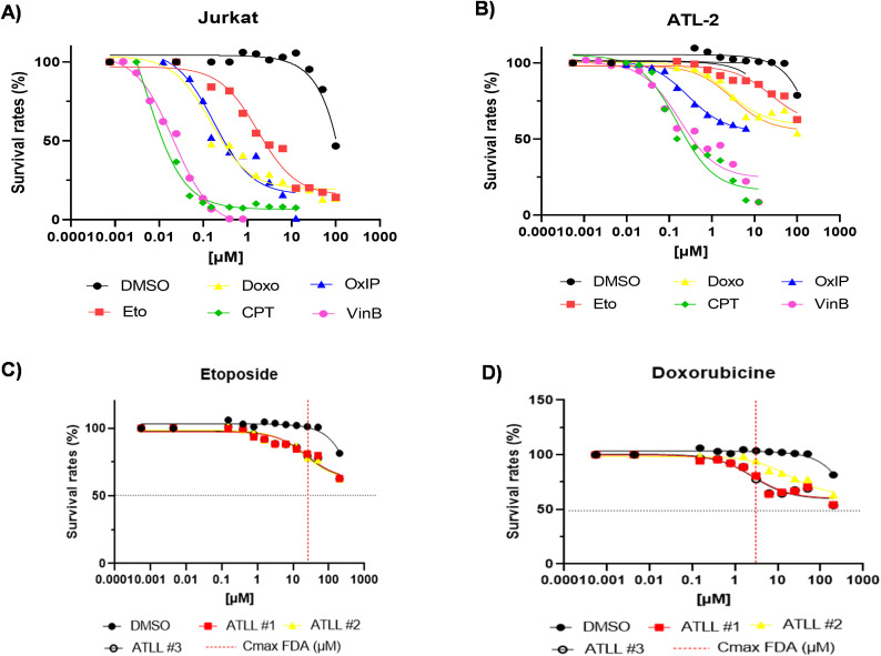 Figure 1