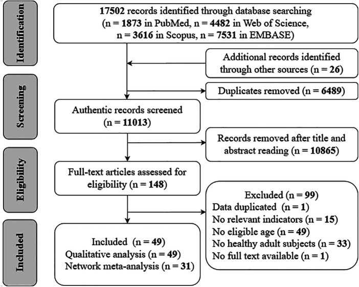 Figure 1