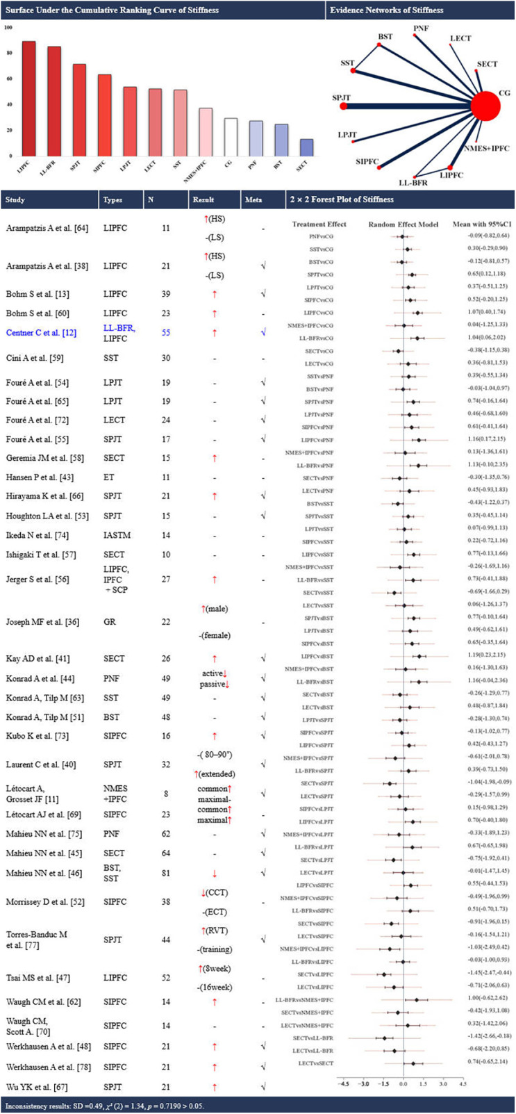 Figure 3