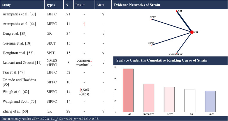 Figure 6