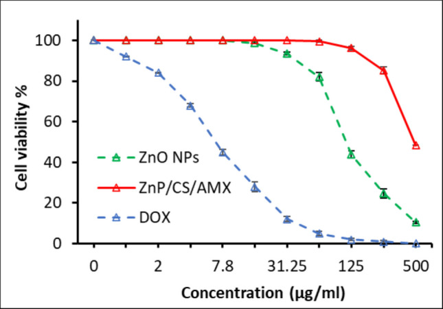 Figure 10