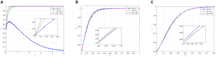 Figure 8