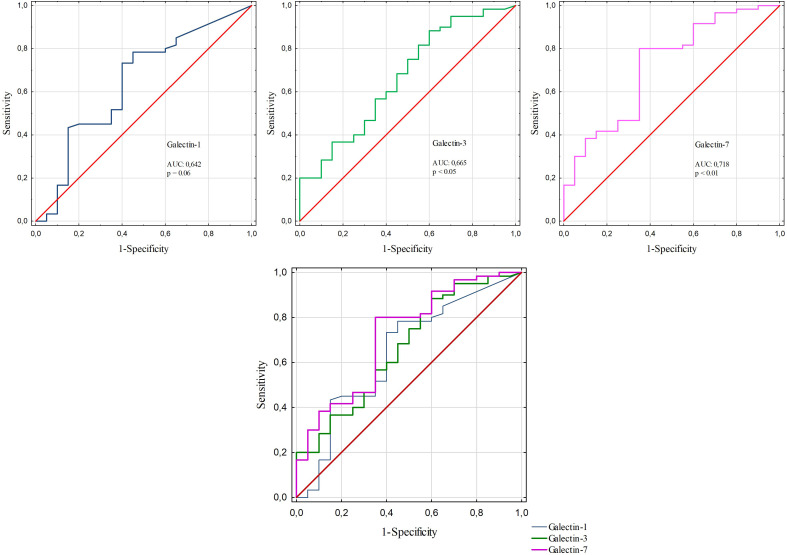 Figure 17