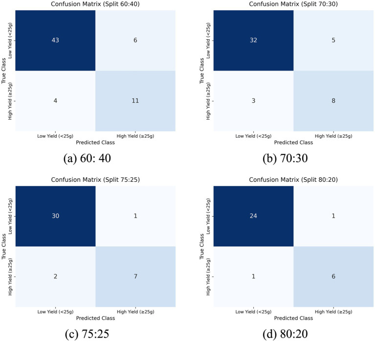 Figure 8