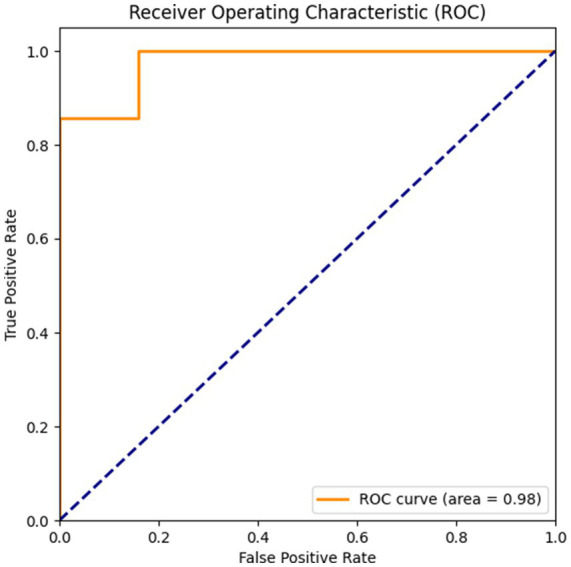 Figure 11