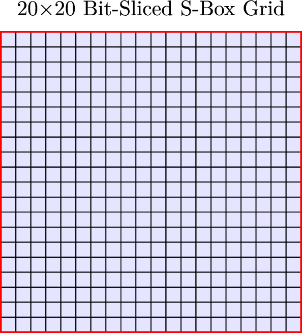 Figure 12