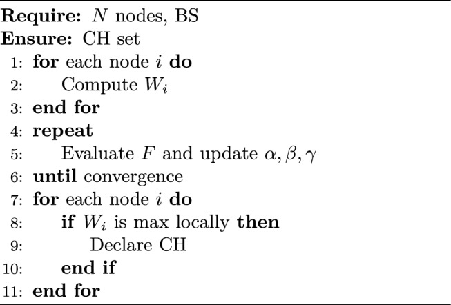 Figure 16