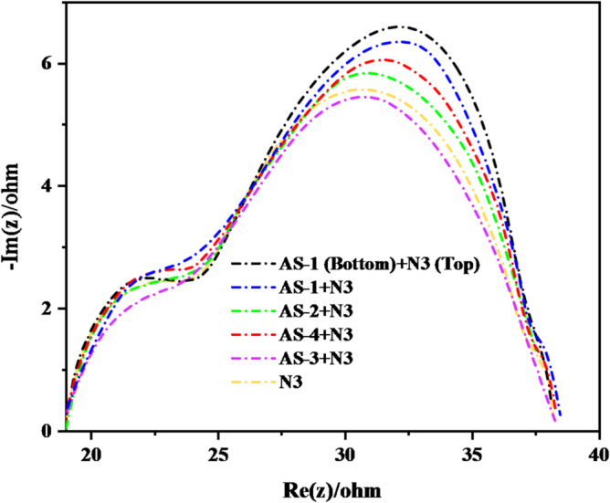 Figure 10