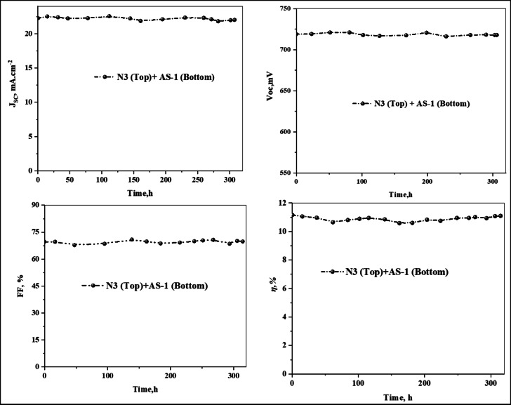 Figure 11