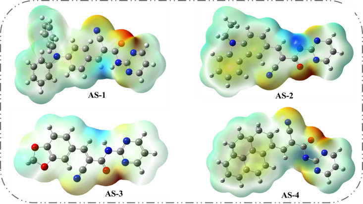 Figure 6