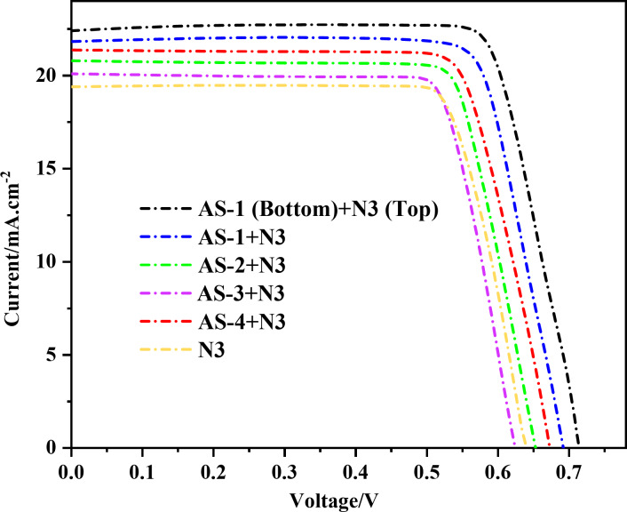 Figure 7