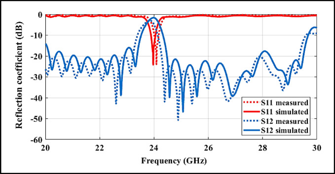 Figure 11