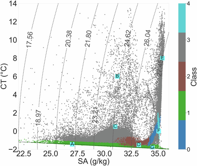 Figure 13