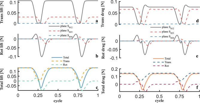 Figure 15