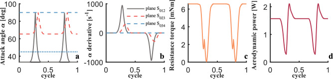 Figure 16