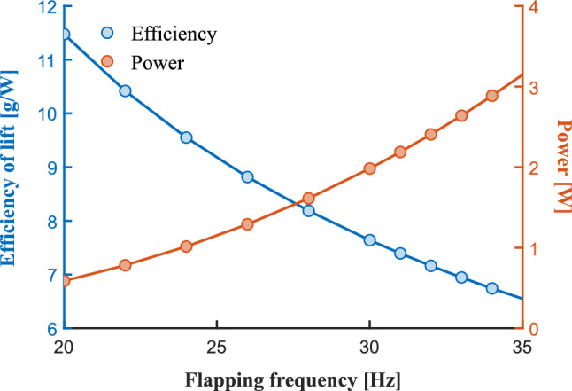 Figure 17