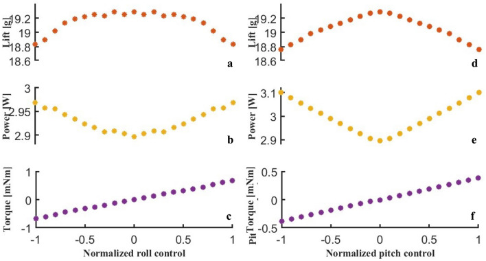 Figure 18