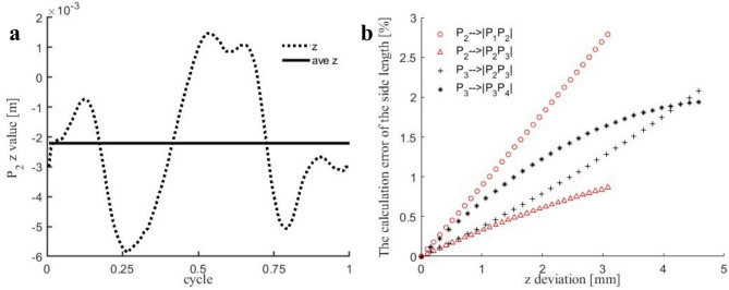 Figure 23