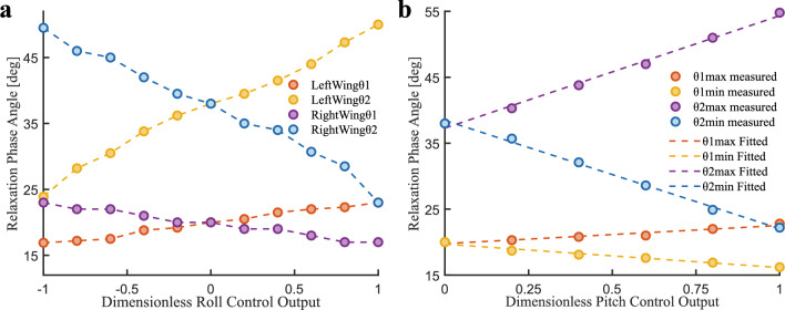Figure 24