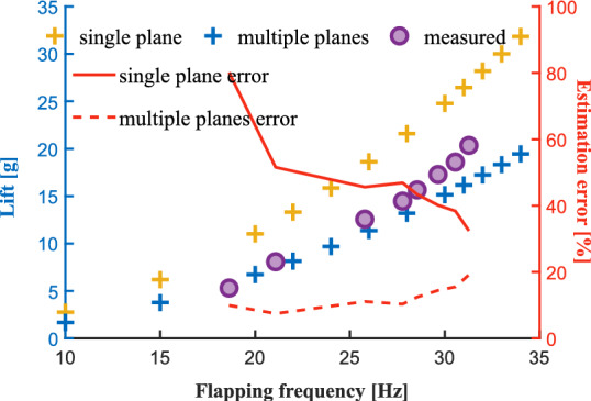 Figure 25
