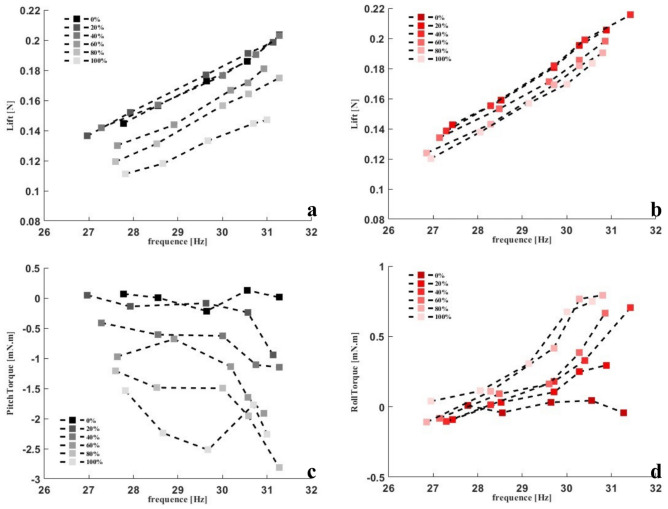 Figure 26