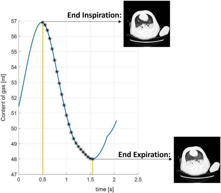 Figure 8