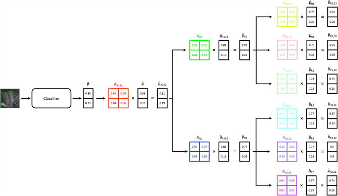 Figure 9