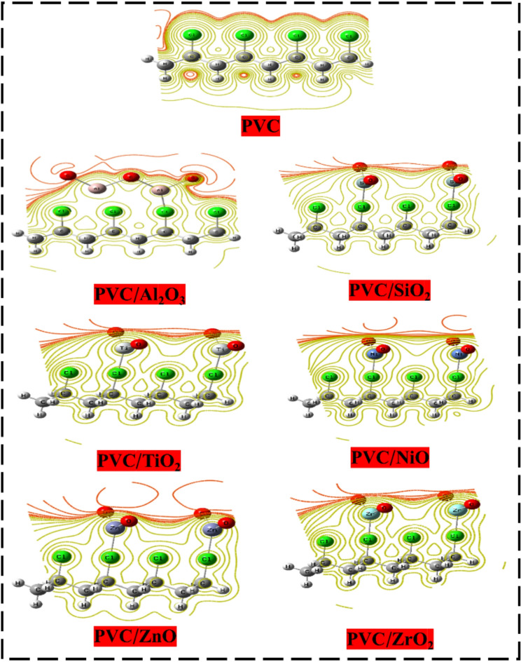 Figure 7