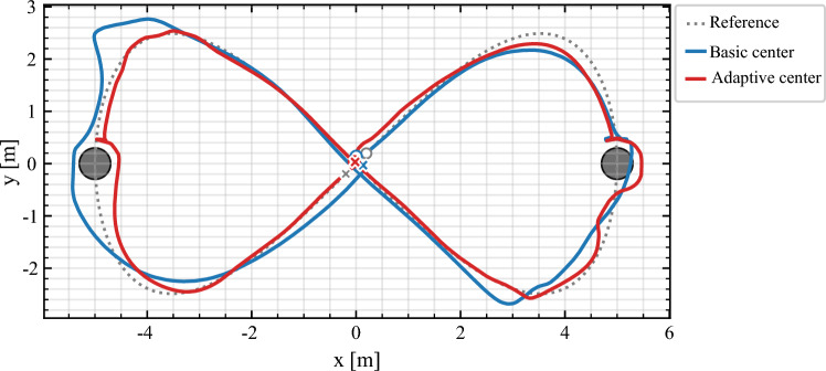 Figure 8