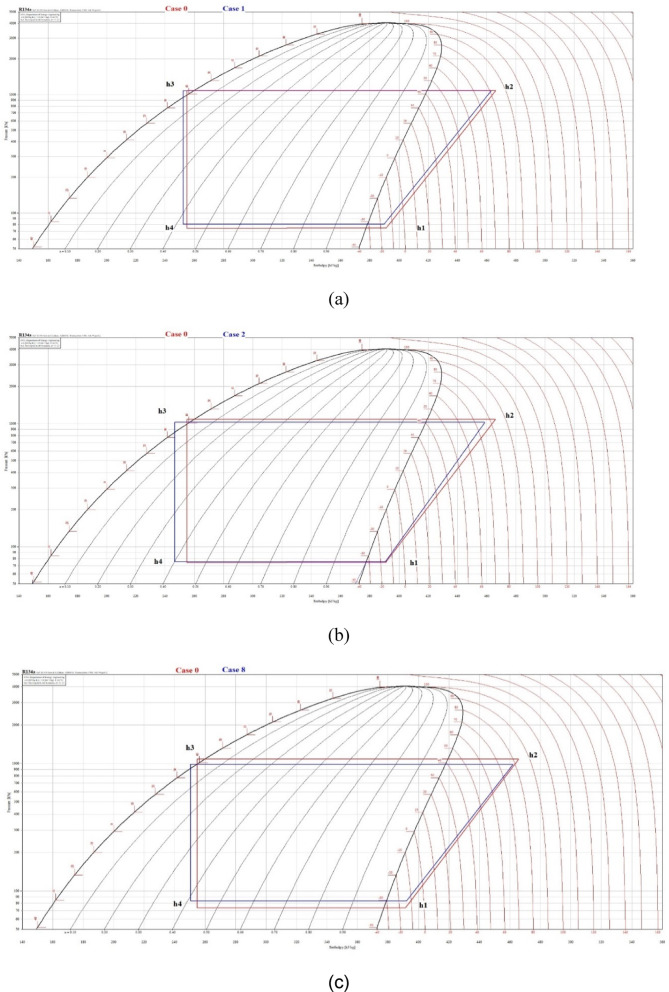 Figure 18
