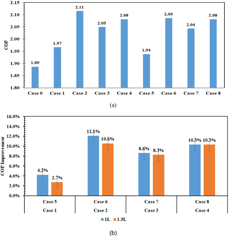 Figure 19