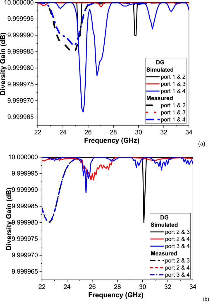 Figure 13