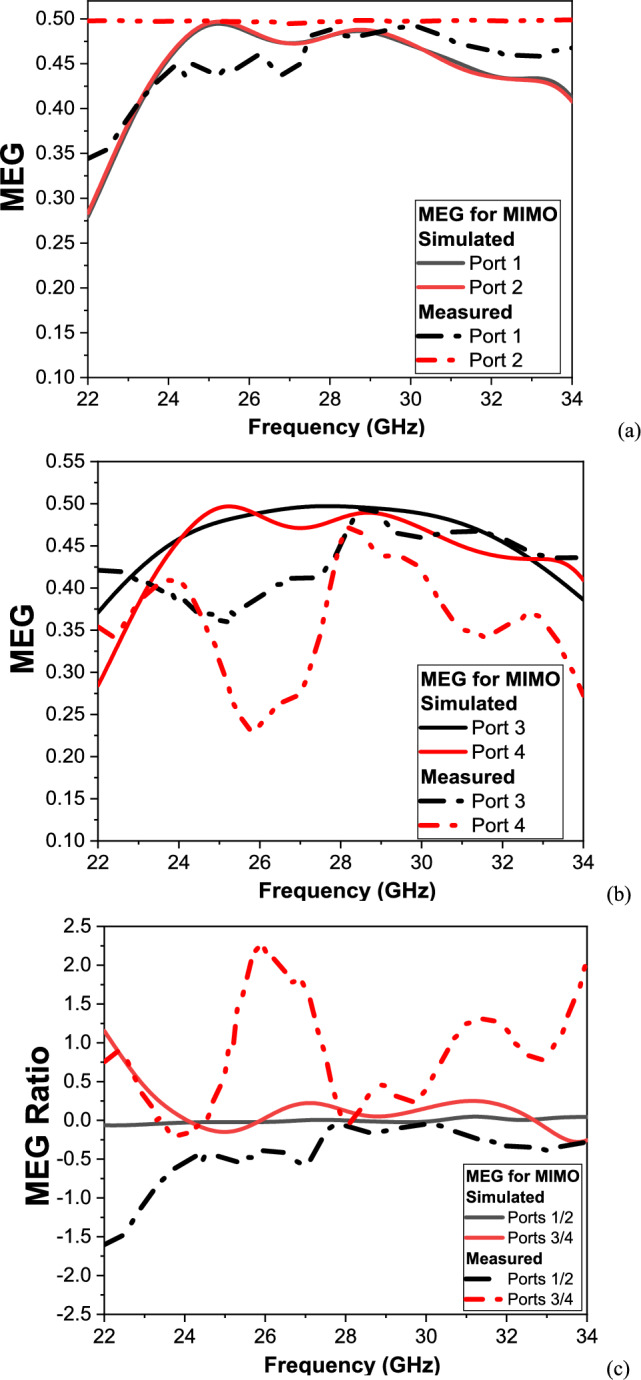Figure 14