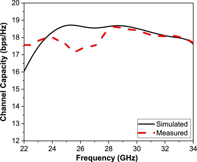 Figure 17