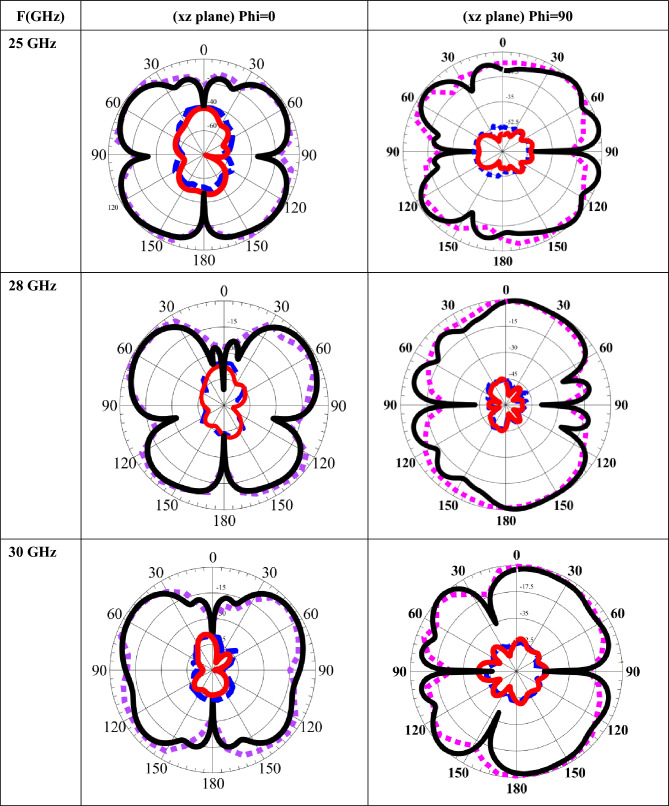 Figure 19