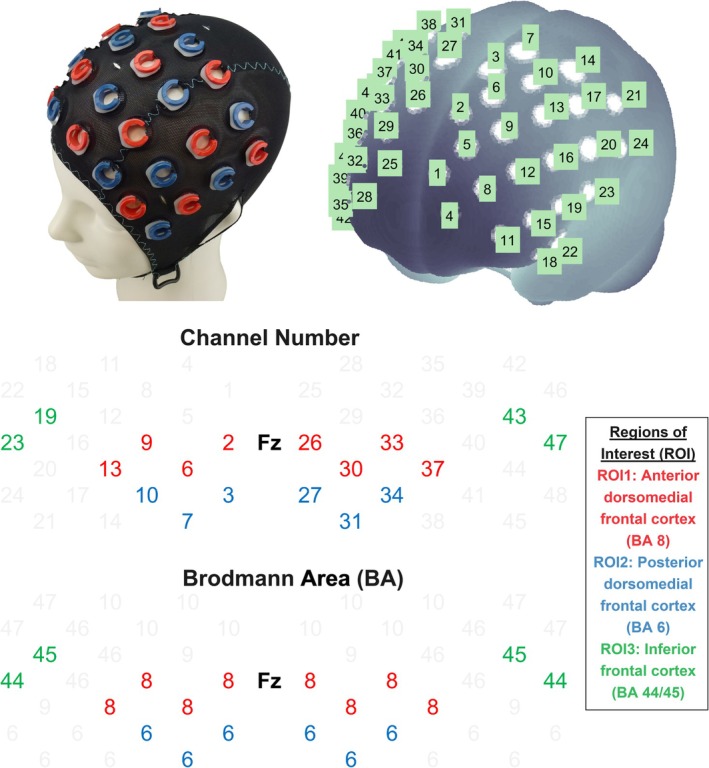 Figure 5