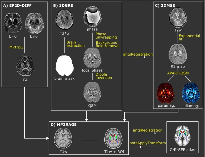 Figure 12