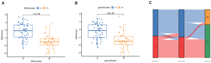 Figure 14