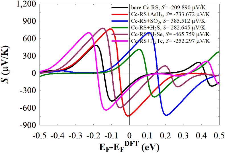 Figure 9