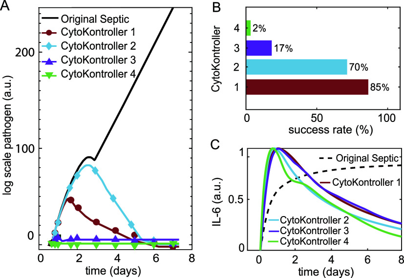 Figure 4
