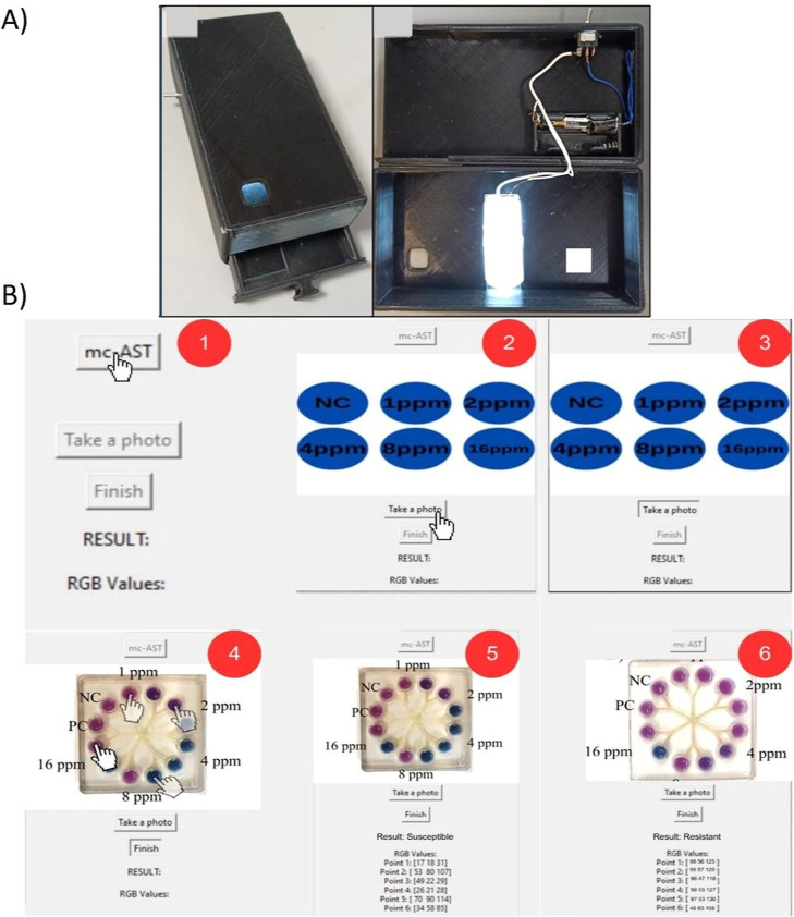 Figure 6