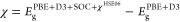 Figure 24