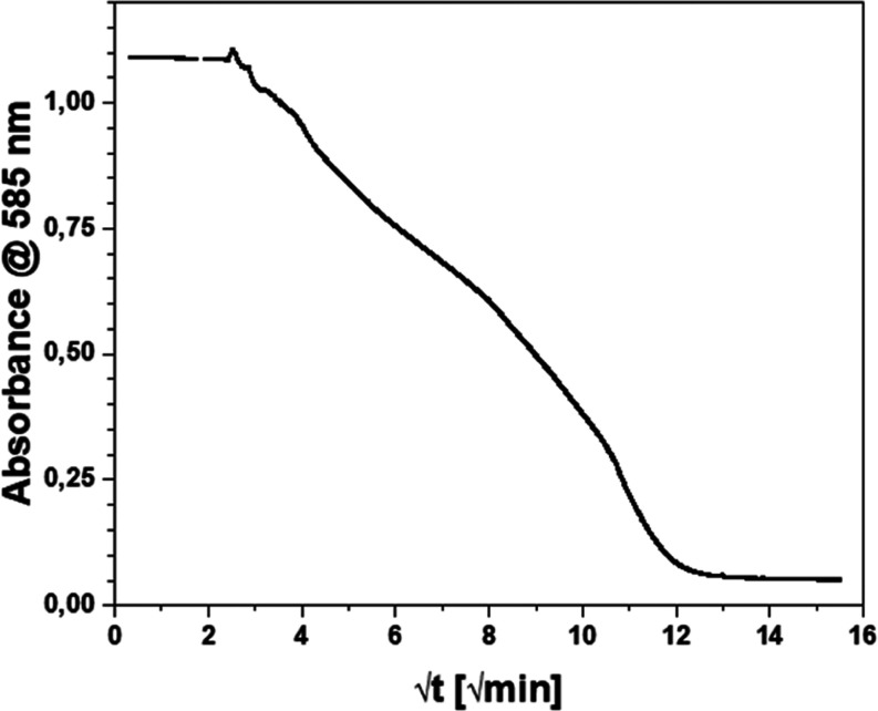 Figure 9