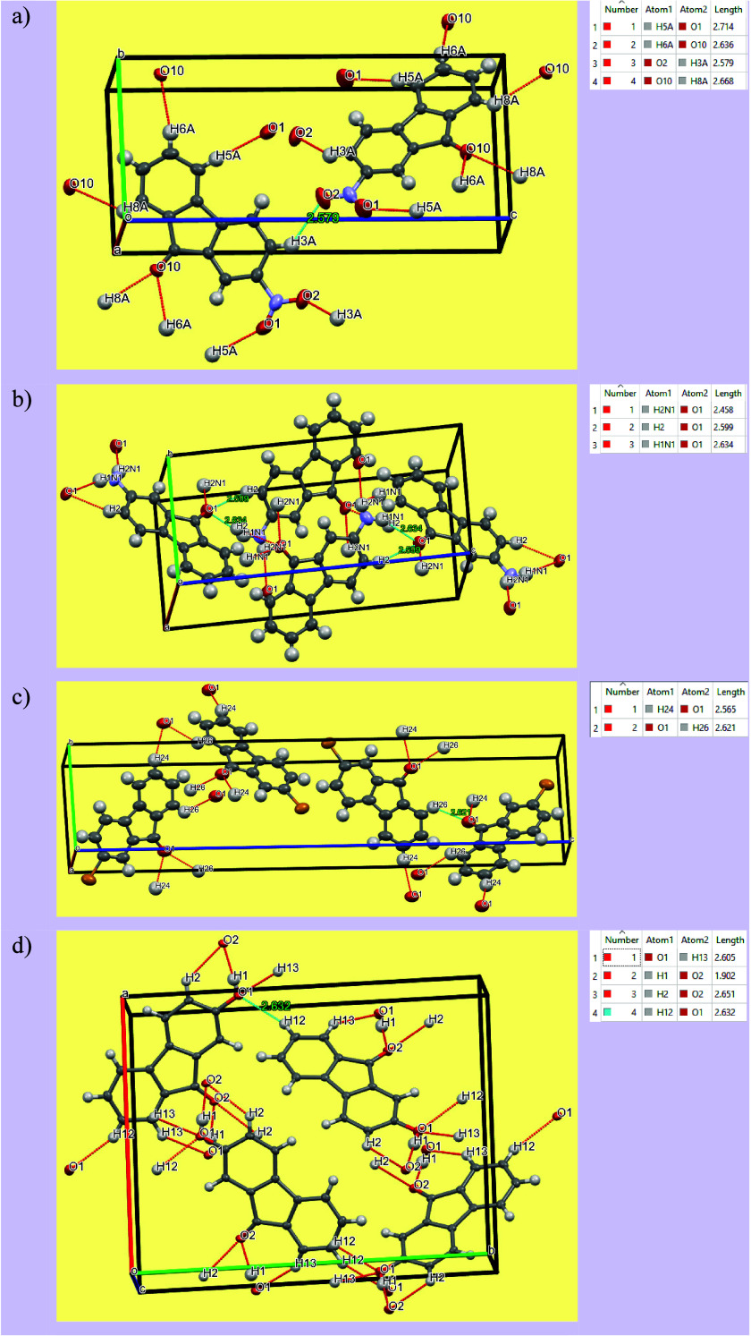 Figure 13