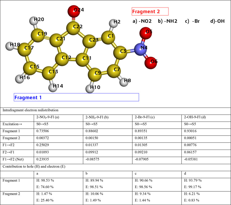 Figure 15